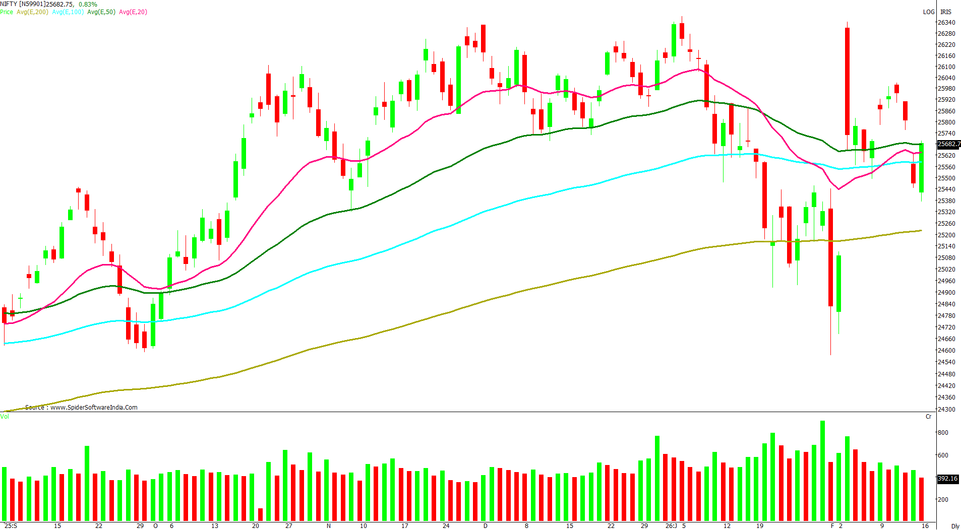 Manas Jaiswal Research Analyst Image